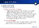 중동의 정치와 분쟁  22페이지