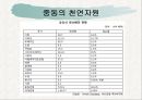 중동(Middle East) ppt  15페이지
