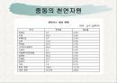 중동(Middle East) ppt  17페이지