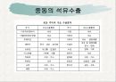 중동(Middle East) ppt  19페이지