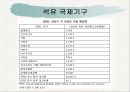 중동(Middle East) ppt  21페이지