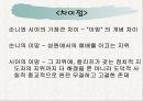 중동(Middle East) ppt  35페이지