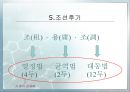 세금의 역사  17페이지