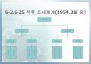 세금의 역사  27페이지