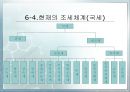 세금의 역사  29페이지