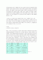 글로벌 물류관리 필요성 (글로벌 물류관리 필요성, SCM 정의, 기능과 효과, 등장배경과 목적 및 성공사례, 물류에서 scm으로 발전단계) [무역물류학과] 4페이지