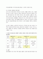 영아기의 영양소별 소화흡수 능력을 소개하고 이를 고려한 적절한 이유식 제공계획을 제시. 5페이지