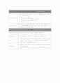 조현병 (정신분열증) 케이스 스터디 Schizophrenia case study - 입원 시 주호소 (Chief Complaint) : 과대망상 15페이지
