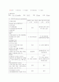 Pulmonary Embolism 케이스 스터디 4페이지