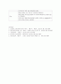 Pulmonary Embolism 케이스 스터디 9페이지