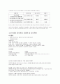 [분석/조사] 상속세와 증여세  5페이지