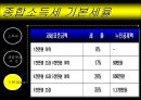 금융종합소득세 절세방안 ppt 5페이지