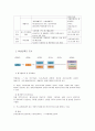 교원능력개발평가 4페이지