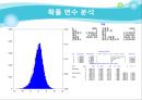 [계량보험론최종] 날씨파생상품의 가격결정.pptx 11페이지