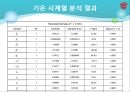 [계량보험론최종] 날씨파생상품의 가격결정.pptx 16페이지