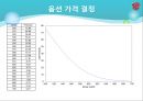 [계량보험론최종] 날씨파생상품의 가격결정.pptx 20페이지