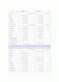 STX엔진 자금조달 원천 4페이지
