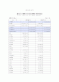 STX엔진 자금조달 원천 6페이지