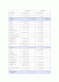 STX엔진 자금조달 원천 7페이지