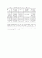 STX엔진 자금조달 원천 31페이지