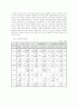 유행을 넘어선 이데올로기로의 발전, 한류(韓流)!!   4페이지