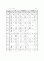 유행을 넘어선 이데올로기로의 발전, 한류(韓流)!!   6페이지