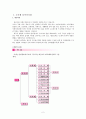 소득세(所得稅)  2페이지