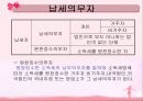 소득세 (所得稅)  14페이지
