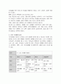 자신의 강점과 한계점(제한점)을 3개씩 나열하고 생태체계적 관점을 적용하여 설명. 3페이지