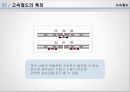 고속 철도에 대해 (고속철도, 고속철도란, 다른나라 고속철도).pptx 5페이지