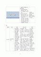 정신간호 약물  4페이지