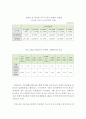 장애인의 소득현황과 고용문제점 및 분석과 대안 ( 장애인 소득, 장애가구 소득현황, 장애인 고용, 문제점, 장애인 직업실태, 장애인 고용 분석, 장애인 고용 과제) 3페이지