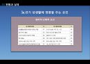 [노인복지론] 노인과 성(性) (노인의 성에 대한 인식, 현황과 실태, 개입전략, 현대사회에서의 노인과 성, 노년기 성생활).pptx
 11페이지