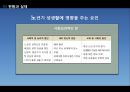 [노인복지론] 노인과 성(性) (노인의 성에 대한 인식, 현황과 실태, 개입전략, 현대사회에서의 노인과 성, 노년기 성생활).pptx
 12페이지