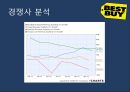 Best Buy-위기,Best Buy 역사,브랜드마케팅,서비스마케팅,글로벌경영,사례분석,swot,stp,4p 8페이지