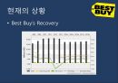 Best Buy-위기,Best Buy 역사,브랜드마케팅,서비스마케팅,글로벌경영,사례분석,swot,stp,4p 17페이지