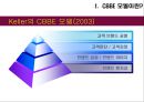 CBBE 모델 소개 및 적용-대한항공 사례분석(CBBE 모델적용),대한항공 마케팅사례,항공마케팅,브랜드마케팅,서비스마케팅,글로벌경영,사례분석,swot,stp,4p 4페이지