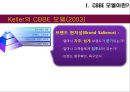 CBBE 모델 소개 및 적용-대한항공 사례분석(CBBE 모델적용),대한항공 마케팅사례,항공마케팅,브랜드마케팅,서비스마케팅,글로벌경영,사례분석,swot,stp,4p 5페이지