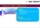 CBBE 모델 소개 및 적용-대한항공 사례분석(CBBE 모델적용),대한항공 마케팅사례,항공마케팅,브랜드마케팅,서비스마케팅,글로벌경영,사례분석,swot,stp,4p 8페이지