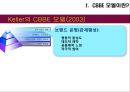 CBBE 모델 소개 및 적용-대한항공 사례분석(CBBE 모델적용),대한항공 마케팅사례,항공마케팅,브랜드마케팅,서비스마케팅,글로벌경영,사례분석,swot,stp,4p 9페이지