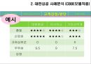 CBBE 모델 소개 및 적용-대한항공 사례분석(CBBE 모델적용),대한항공 마케팅사례,항공마케팅,브랜드마케팅,서비스마케팅,글로벌경영,사례분석,swot,stp,4p 22페이지