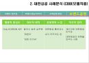 CBBE 모델 소개 및 적용-대한항공 사례분석(CBBE 모델적용),대한항공 마케팅사례,항공마케팅,브랜드마케팅,서비스마케팅,글로벌경영,사례분석,swot,stp,4p 23페이지
