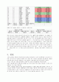 HP 기업분석-HP 경영사례,도요타의 재고관리 시스템,까사미아의 재고관리 시스템 15페이지