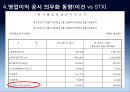 IFRS 도입 직후 영업이익의 공시 행태-K-GAAP vs IFRS 영업이익 공시차이,영업이익 공시 의무화 동향,이건산업 vs STX 영업이익 공시 비교 9페이지