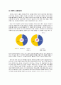 TV 시청자의 PPL에 대한 태도 분석-간접광고(PPL)이란,PPL의 효과,성공적인 PPL 사례,부정적인 PPL 사례 6페이지