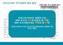 경쟁력관리론 (국가경쟁력의 의의, 경쟁력의 이론모형과 측정 방법, 우리나라의 국가 경쟁력, 국가경쟁력 강화 방안).pptx 11페이지