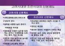 고려와 조선시대의 제도 및 문화 (고려와 조선시대의 제도, 고려시대의 문화, 조선시대의 문화 ,음서제도, 과거제도, 토지제도, 신분제도).pptx 6페이지