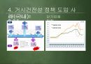 거시건전성 규제를 통한 자본 유출입 안정화 방안 (자본자유화의 정의 및 배경, 자본 자유화의 장단점, 자본유출입의 규제를 통한 거시경제 안정화방안, 거시건전성 정책 도입 사례, 향후과제).pptx 10페이지