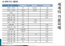 가뭄과 수분토양-가뭄의 정의,가뭄의 분류,기후학적 가뭄,수문학적 가뭄,세계의 가뭄피해,토양수분의 정의,토양수분의 분류 10페이지