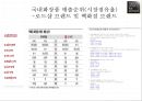 국내 화장품 시장-브랜드 샵 화장품시장,뉴-미디어란,경쟁구조의 변화와, 경쟁 전략 변화,경쟁전략의변화,소비자의 특성 및 행동변화 11페이지